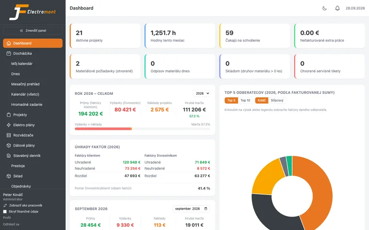 Company dashboard: active projects, hours this month, items awaiting approval and results for the year