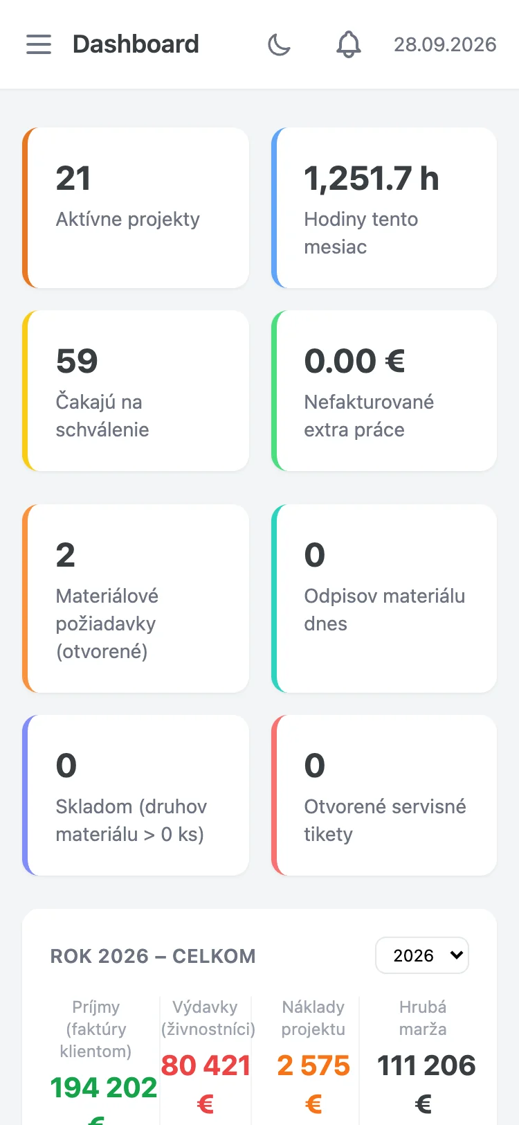 Company dashboard: active projects, hours this month, items awaiting approval and results for the year — mobile