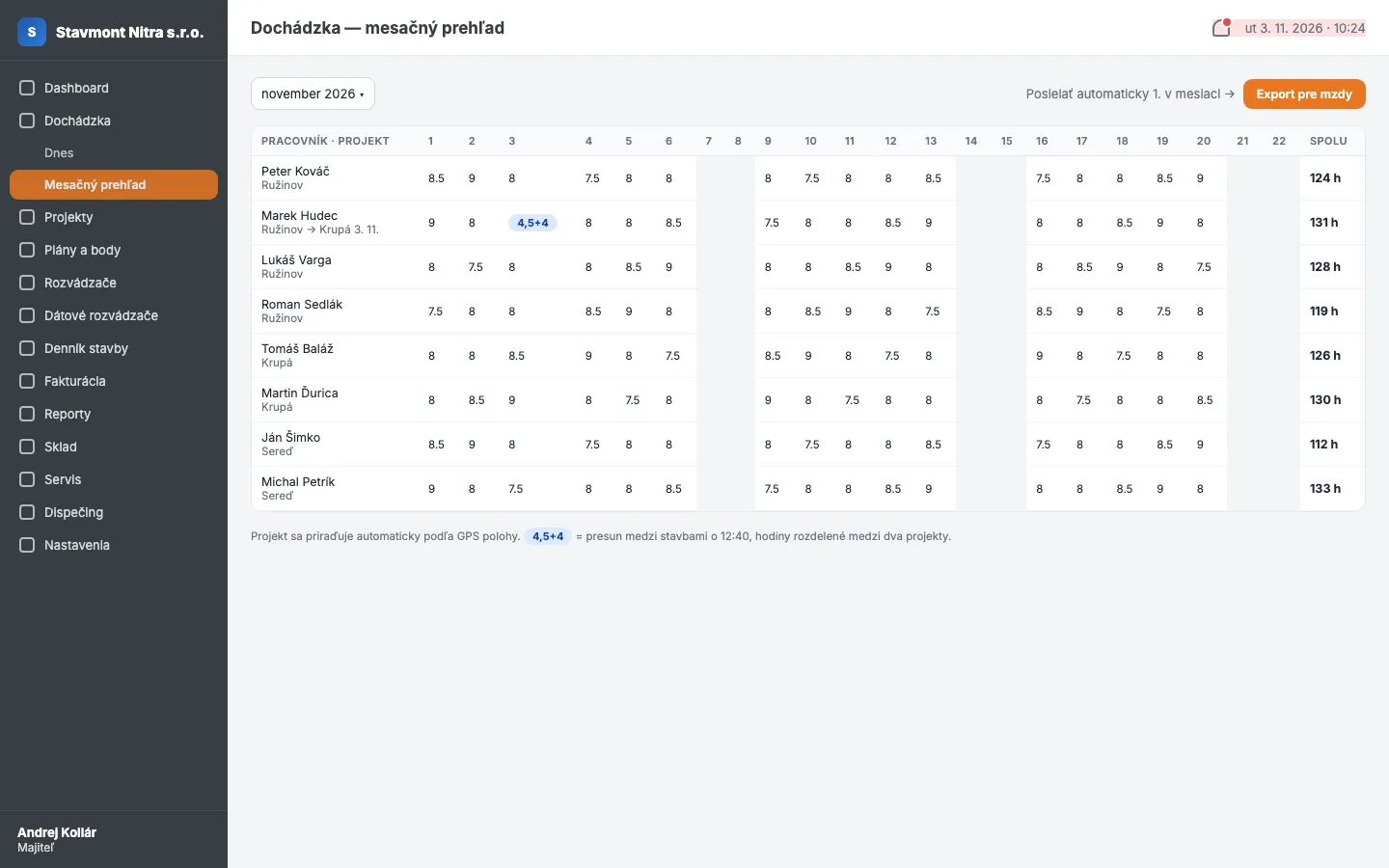 Monthly attendance overview with the project assigned automatically and one day split between two sites